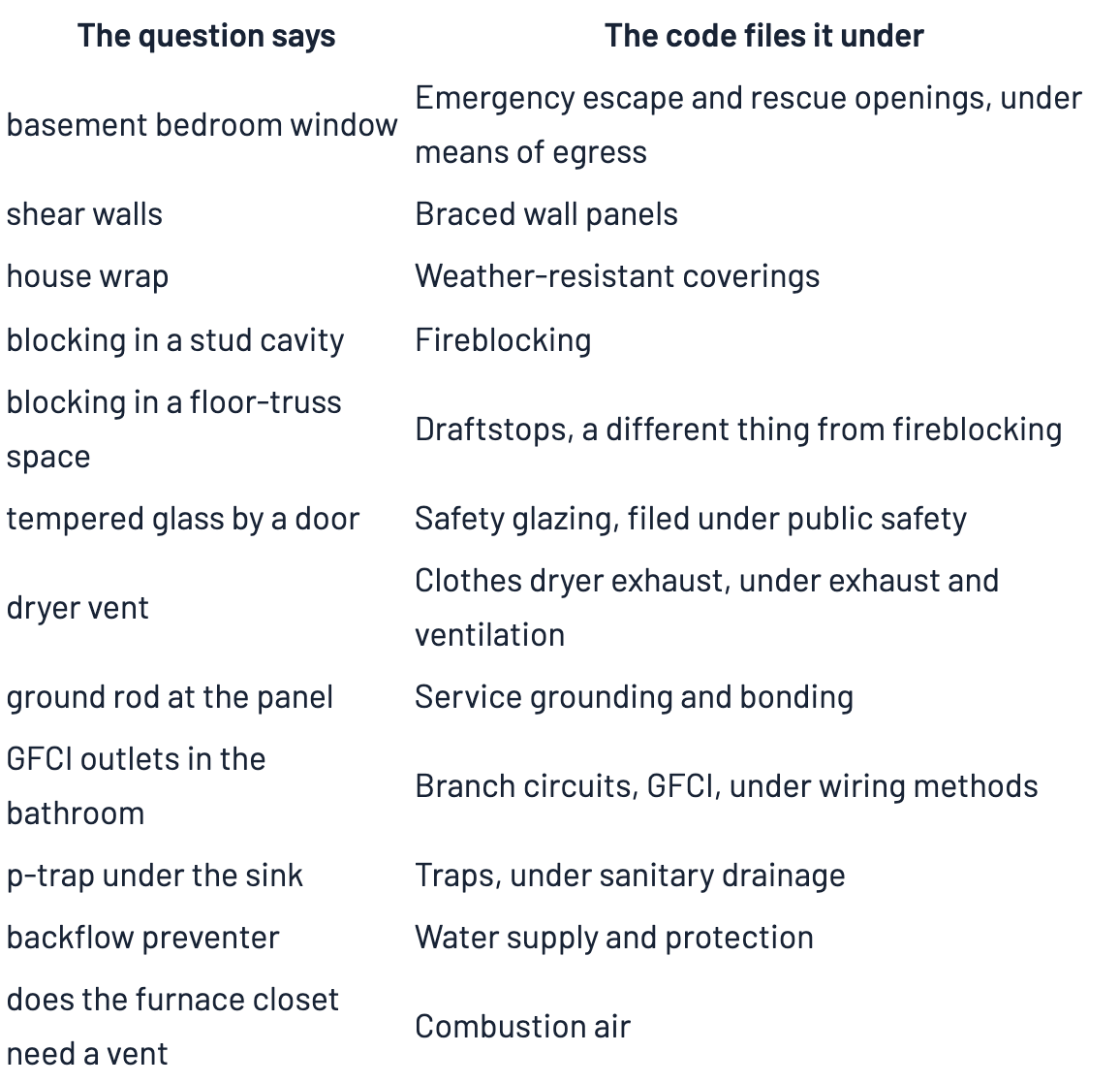 Sample page from The Open-Book Speed Method: Digital Bundle